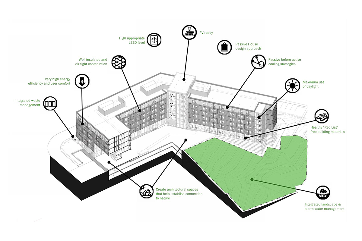 Bond House Goody Clancy